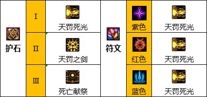 dnf女帝110装备搭配 dnf女帝110装备搭配