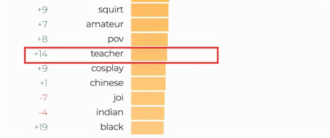 《我的世界》成了P站年度游戏热搜榜的第二名