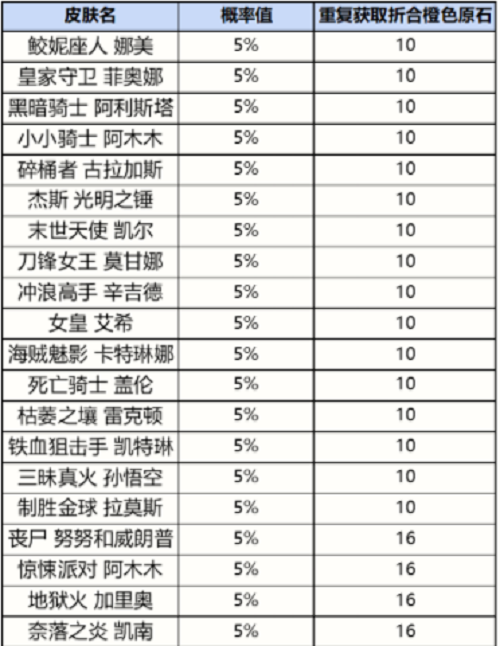 英雄联盟手游战利品钥匙获取攻略