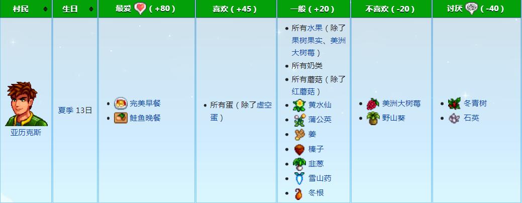 星露谷物语亚历克斯喜欢什么礼物