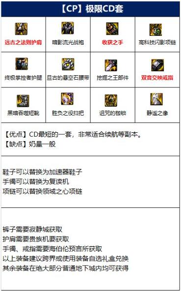 dnf小魔女110装备推荐
