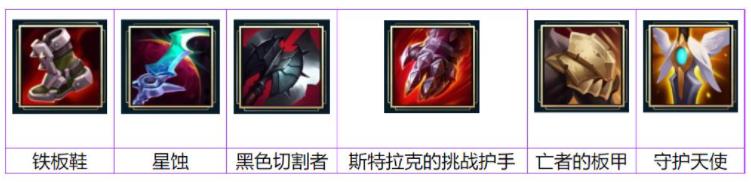 2022英雄联盟鳄鱼怎么出装