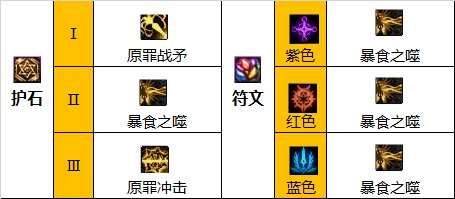 dnf四姨110毕业装备